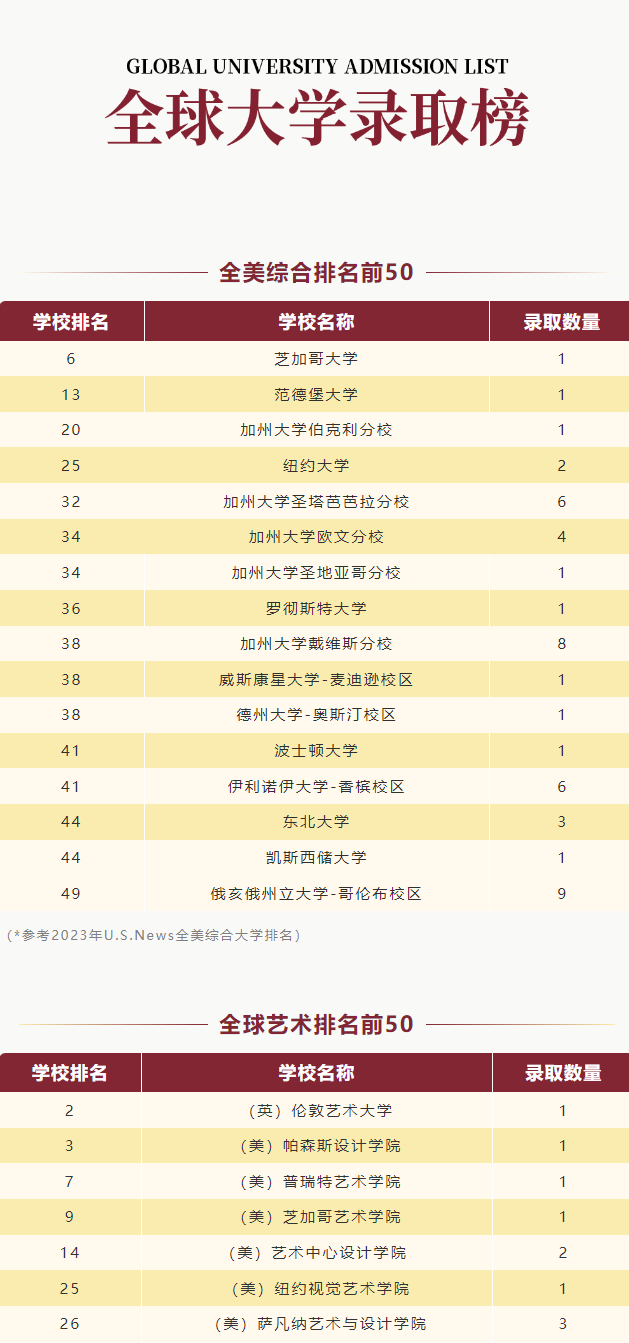 武汉三牛中美中学