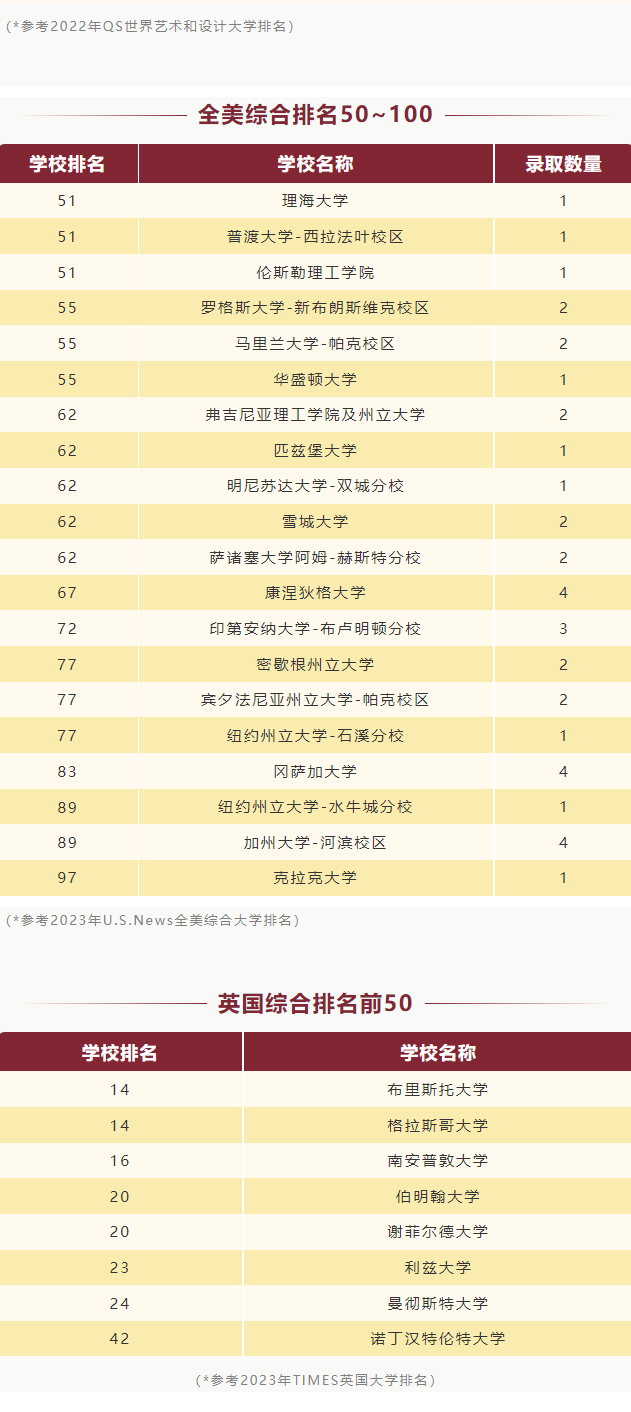 武汉三牛中美中学