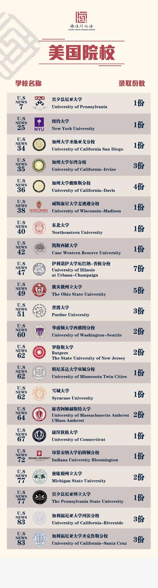 武汉海淀外国语实验学校