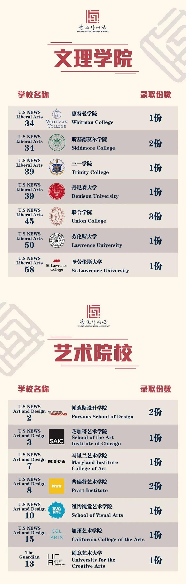 武汉海淀外国语实验学校