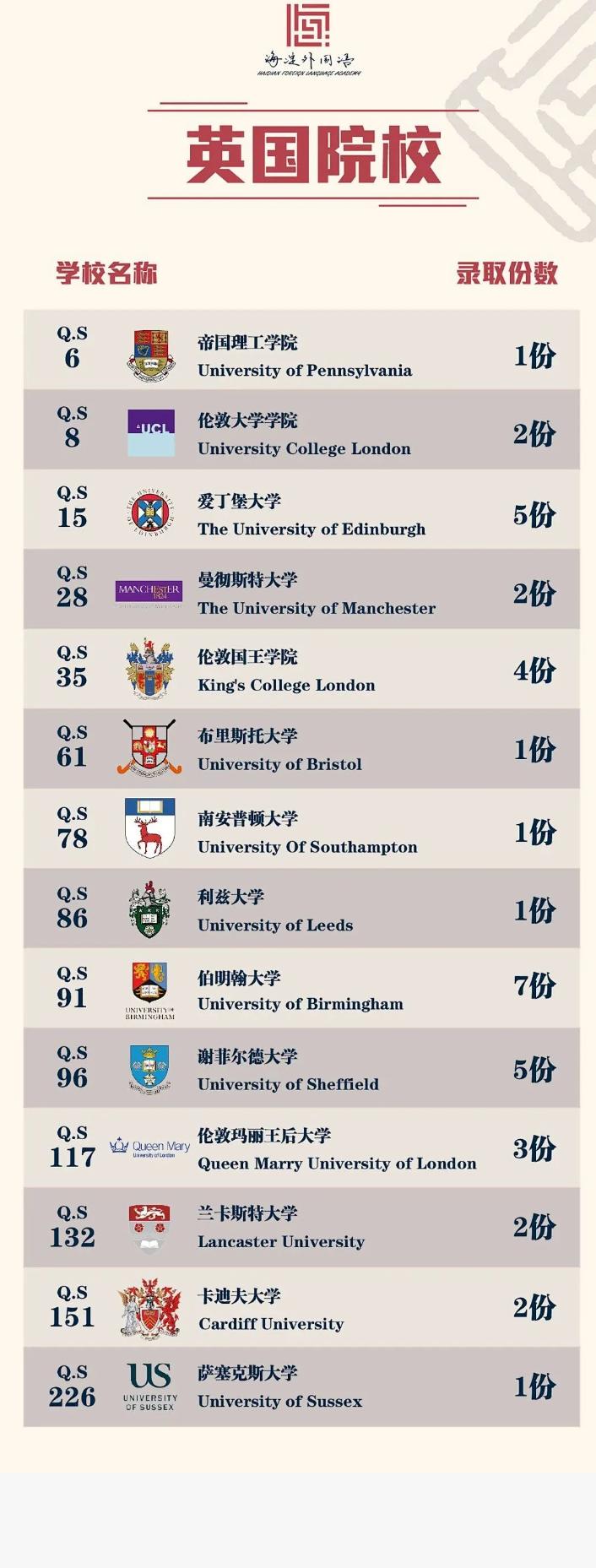 武汉海淀外国语实验学校