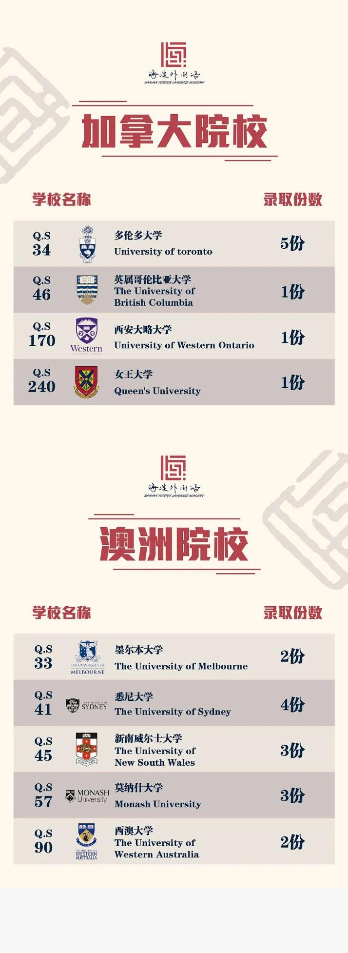 武汉海淀外国语实验学校