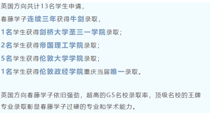 重庆巴蜀常春藤G2023届国际高中的升学成绩！平均每位学子获超过6封海外名校录取！