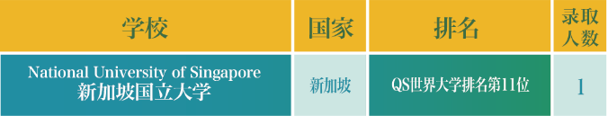 重庆巴蜀常春藤G2023届国际高中的升学成绩！平均每位学子获超过6封海外名校录取！