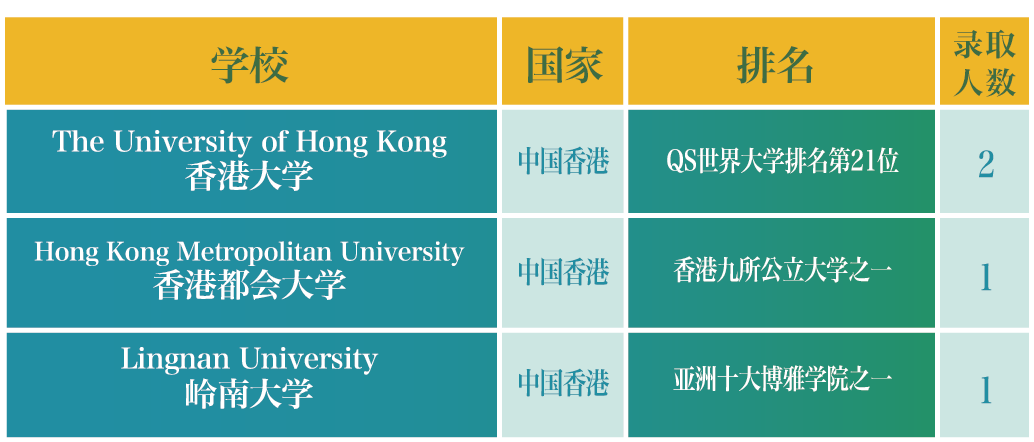 重庆巴蜀常春藤G2023届国际高中的升学成绩！平均每位学子获超过6封海外名校录取！