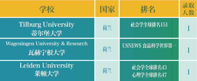 重庆巴蜀常春藤G2023届国际高中的升学成绩！平均每位学子获超过6封海外名校录取！