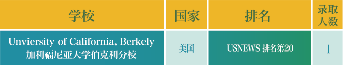 重庆巴蜀常春藤G2023届国际高中的升学成绩！平均每位学子获超过6封海外名校录取！