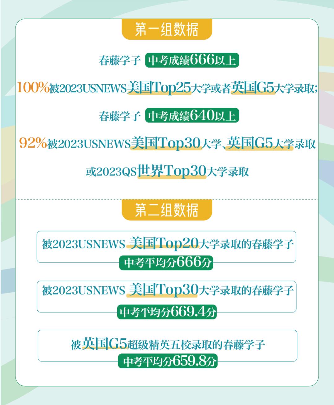 重庆巴蜀常春藤G2023届国际高中的升学成绩！平均每位学子获超过6封海外名校录取！