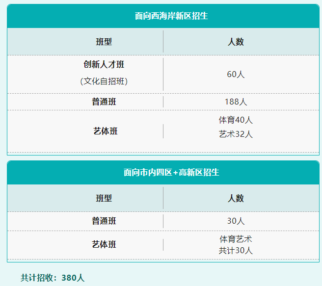 青岛为明学校（高中部）2023年招生简章：多元高中，让每一个学生都成功！