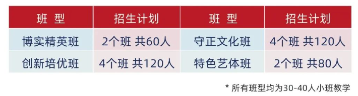 寧鄉(xiāng)市碧桂園學(xué)校