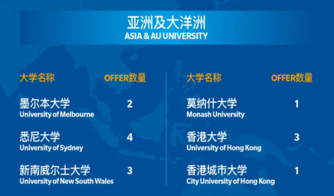 天津海嘉学校国际高中怎么样？中考后选择他好不好？