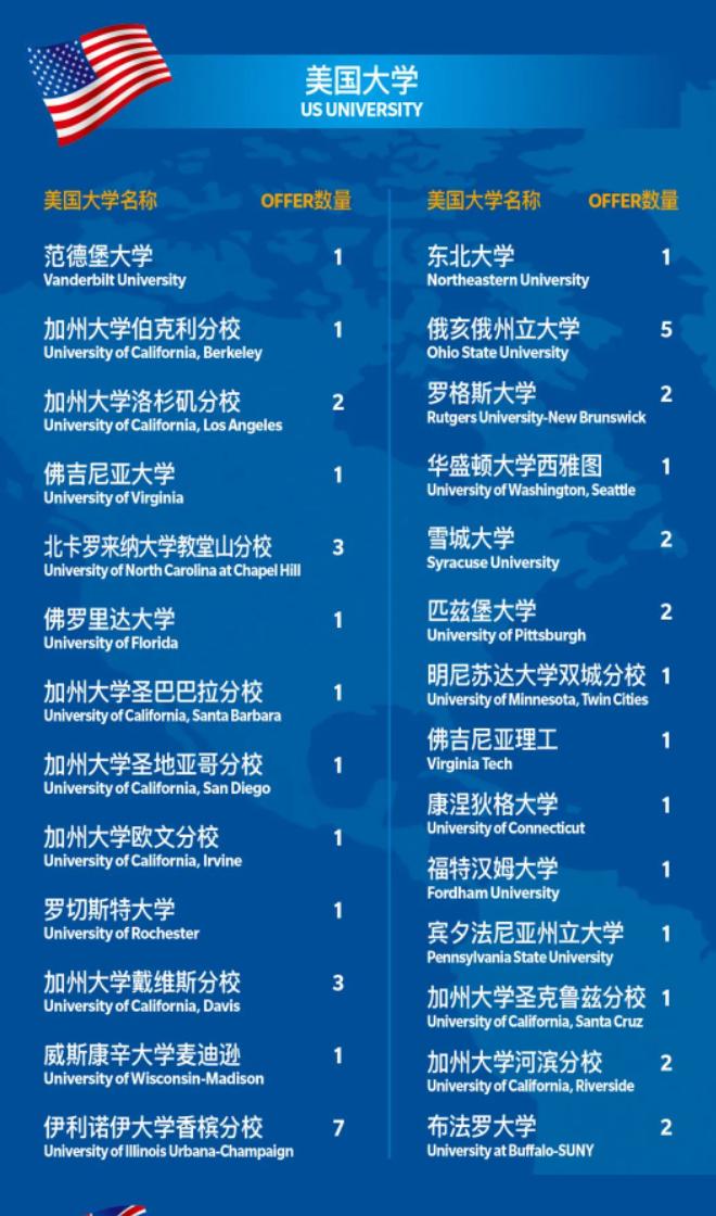 天津海嘉学校国际高中怎么样？中考后选择他好不好？