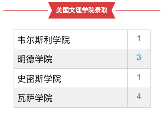 重磅！2023年人大附ICC录取结果出炉！