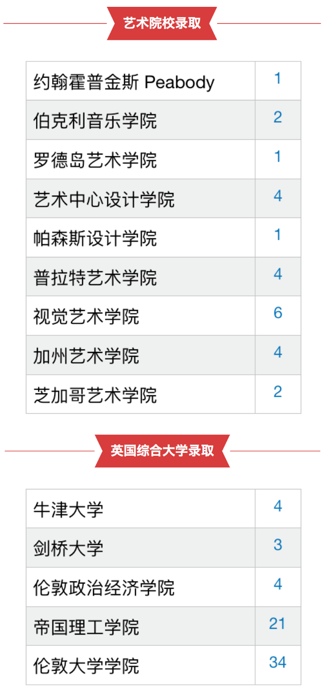 重磅！2023年人大附ICC录取结果出炉！