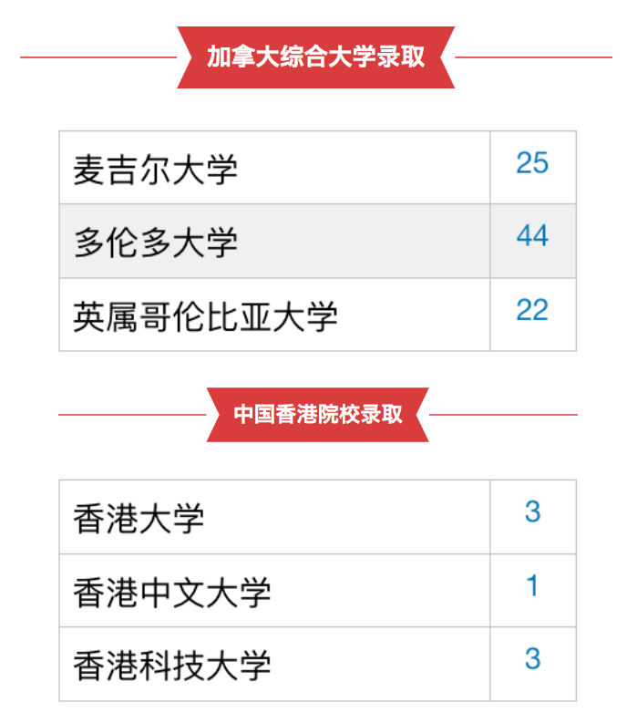 重磅！2023年人大附ICC录取结果出炉！
