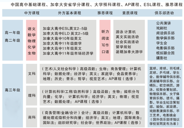 郑州市第七高级中学中外合作办学项目2023年招生公告