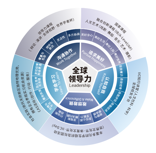 天府中学融合创新高中部