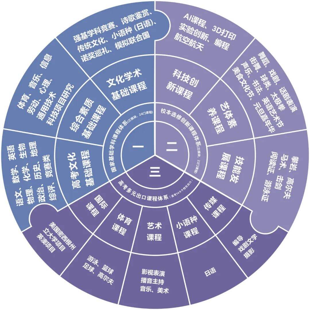 最新！深圳市南山为明学校（原北大附中深圳南山分校）高中招生简章!