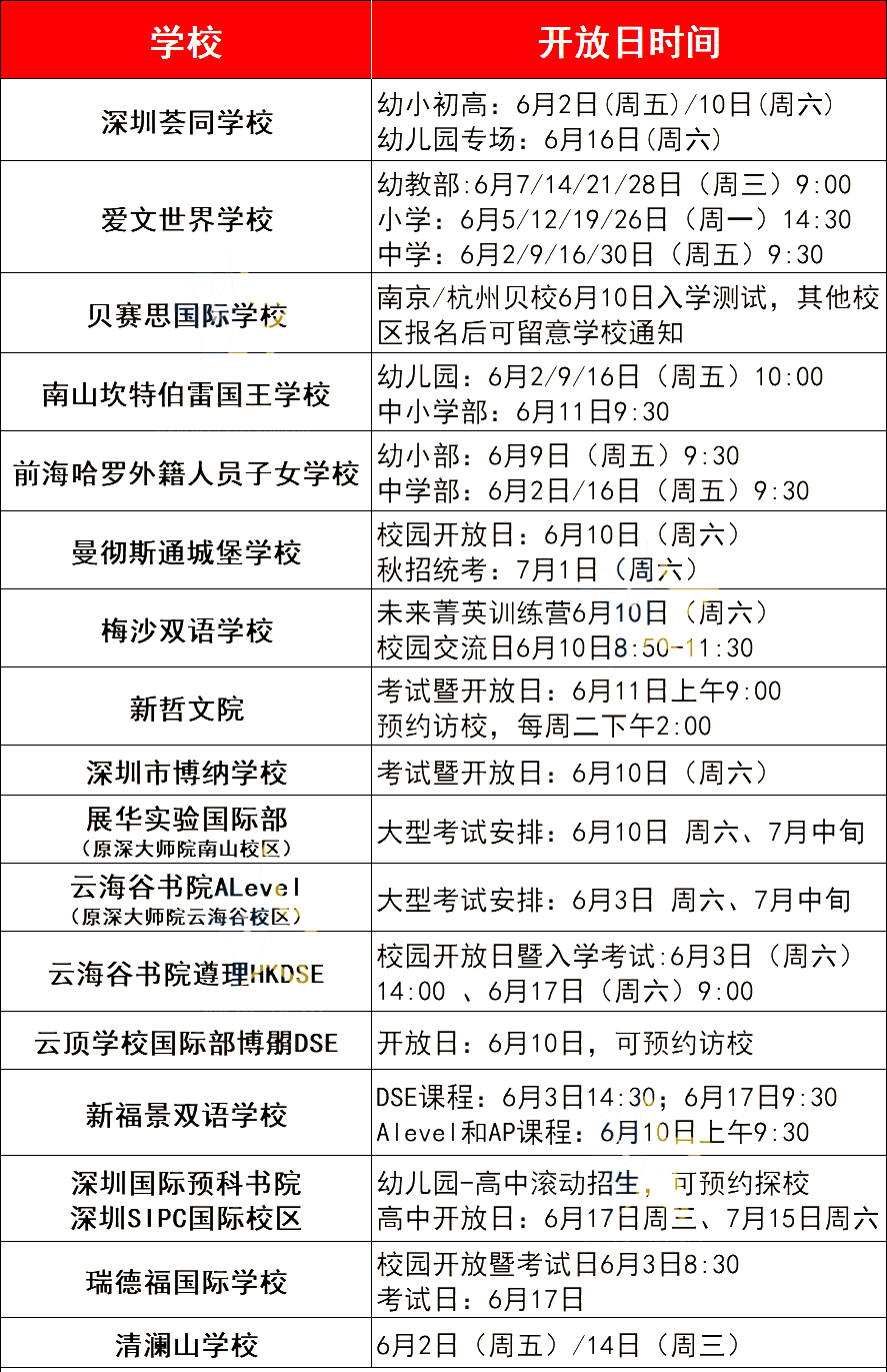 来了！6月深圳国际学校开放日！热门学校访校预约进行时！