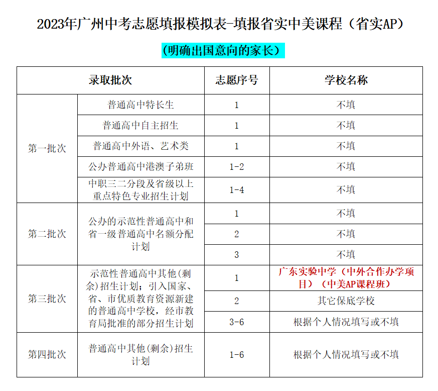 志愿填报
