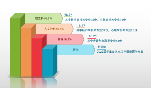 北京市新英才学校