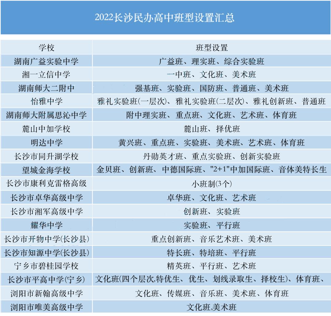 @2023中考家長  長沙民辦普高擇校指南，必看！
