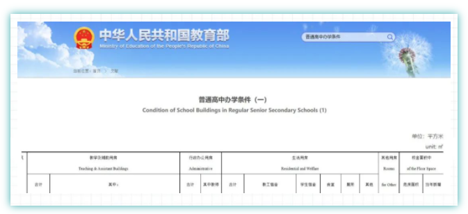 上海新增一所“华二系”国际高中,高考&留学并重,未来国际学校办学要统一?