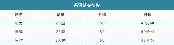 太热情了！深国交第二轮入学考试真题回顾与分析来啦！
