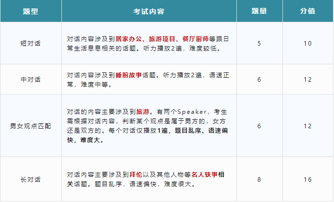 太热情了！深国交第二轮入学考试真题回顾与分析来啦！