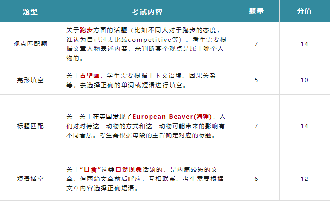 太热情了！深国交第二轮入学考试真题回顾与分析来啦！