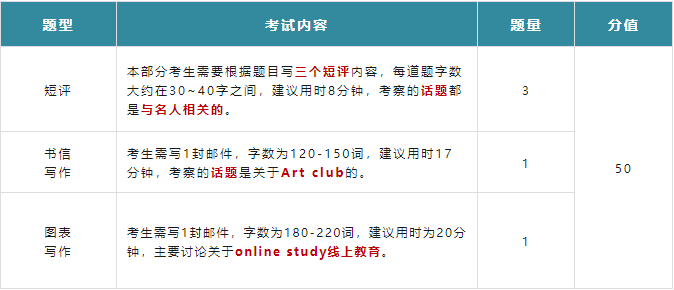 太热情了！深国交第二轮入学考试真题回顾与分析来啦！