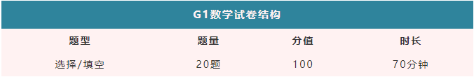 太热情了！深国交第二轮入学考试真题回顾与分析来啦！