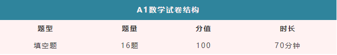 太热情了！深国交第二轮入学考试真题回顾与分析来啦！