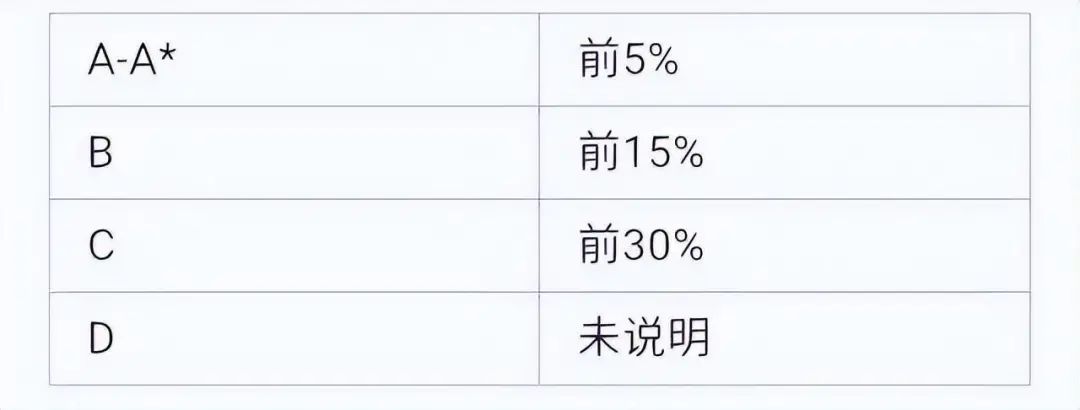 2023深国交第二轮入学笔试成绩公布时间+高分面试攻略！