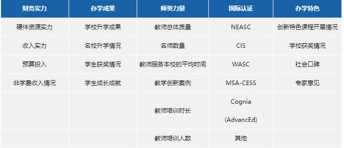 2023年最新長(zhǎng)沙國(guó)際學(xué)校排名公示（福布斯版）	