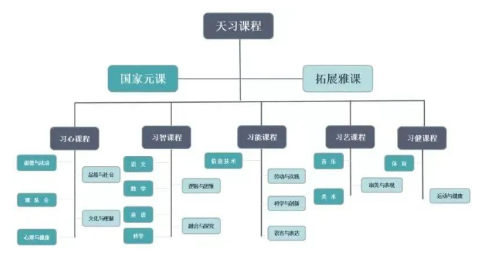 天府中学附属小学