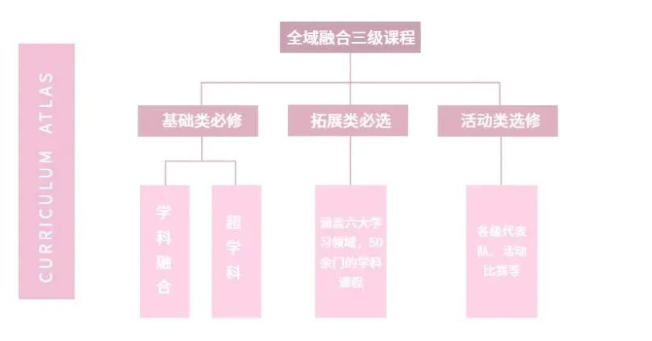 天府七中小学部