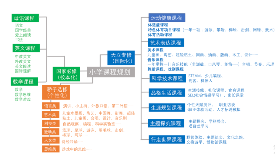 郫都区天立学校