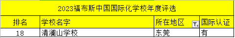 最新2023年福布斯国际学校排名公示，东莞有哪些国际学校上榜？