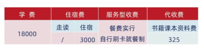 中考没有达到分数线，还有哪些长沙高中（高考方向）可以选择？