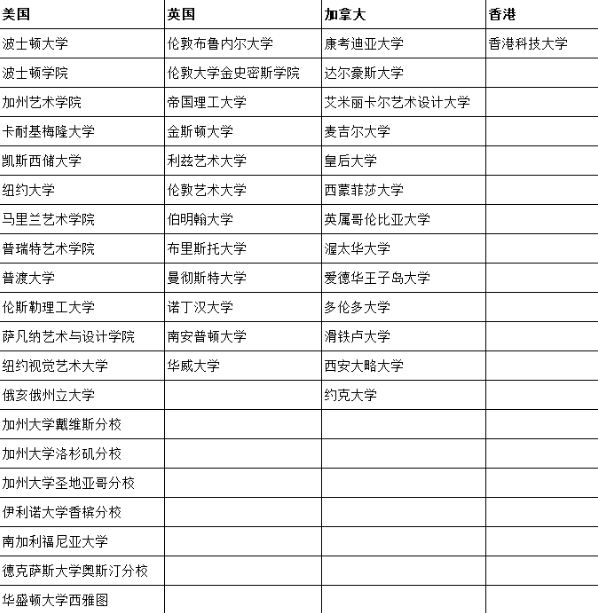 IB成绩领跑深圳，南山这所纯外籍适合你吗？