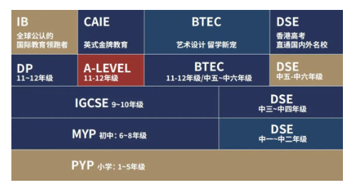 廣東碧桂園學校十里銀灘分校
