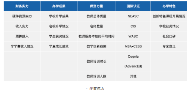 惠州國際學校2023年福布斯國際化學校排名	