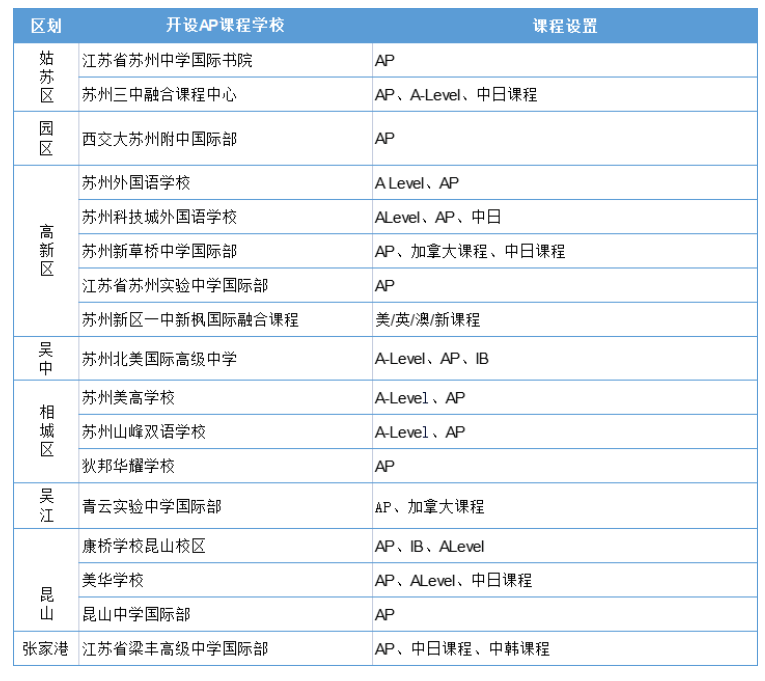 苏州开设AP（美高）课程的国际学校