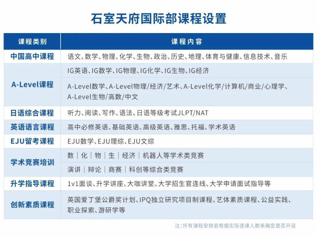 成都石室天府中学国际部发布：2023秋季招生计划与奖学金政策
