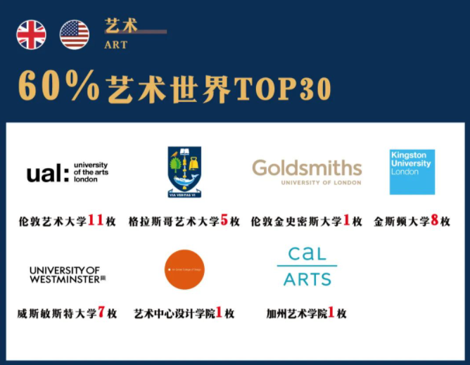 上海阿德科特23届毕业生录取成果汇总