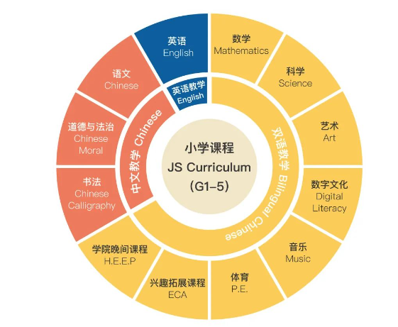 福州赛德文小学部2023-2024学年招生计划