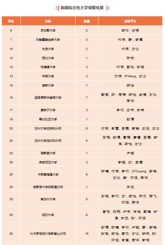 华附国际部（华附AP）