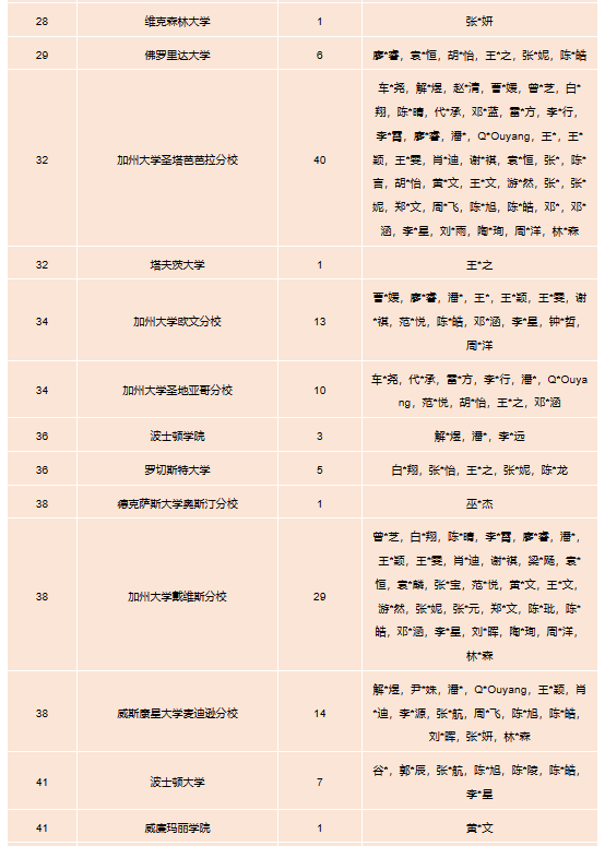 华附国际部（华附AP）