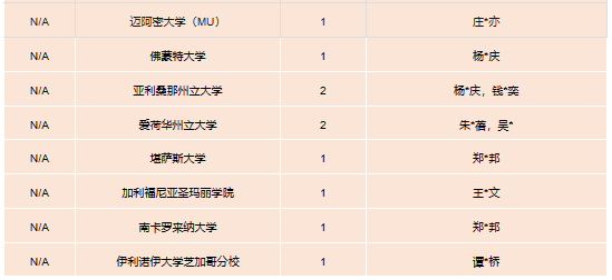 华附国际部（华附AP）